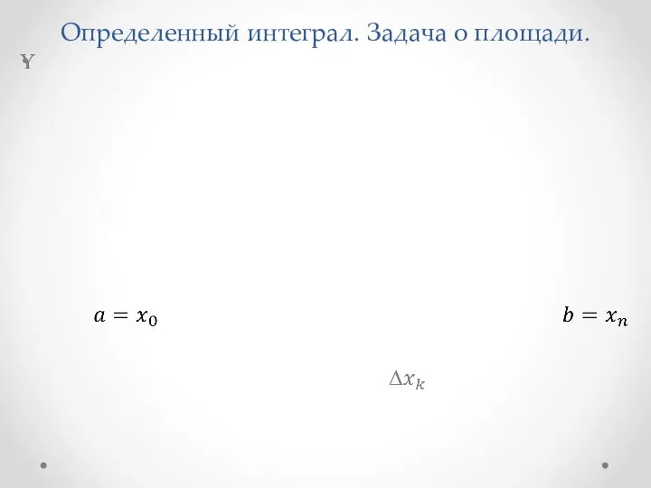 Определенный интеграл. Задача о площади.