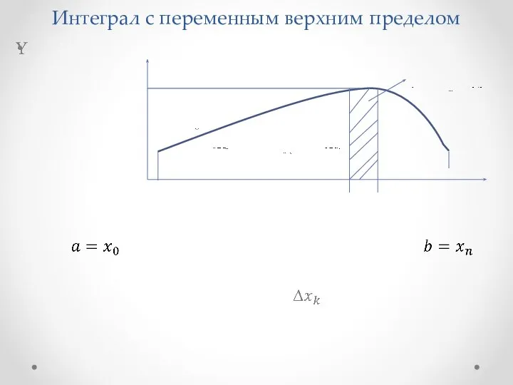 Интеграл с переменным верхним пределом