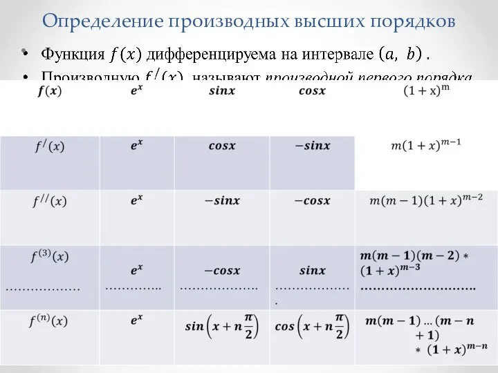 Определение производных высших порядков