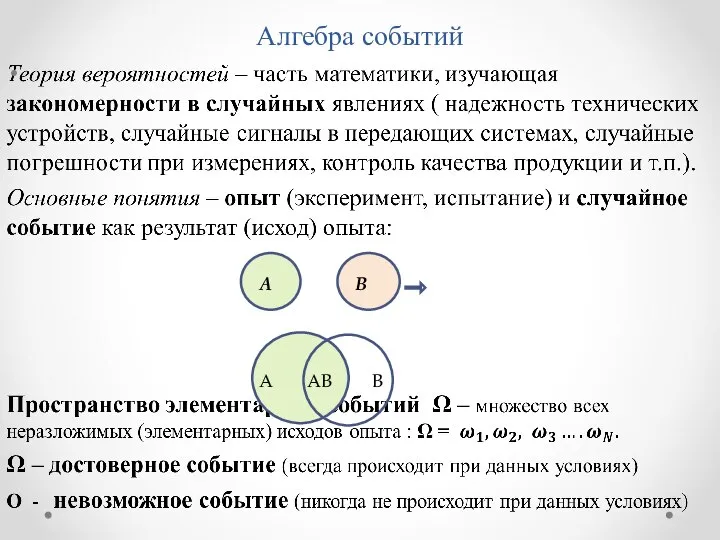 Алгебра событий A B A AB B