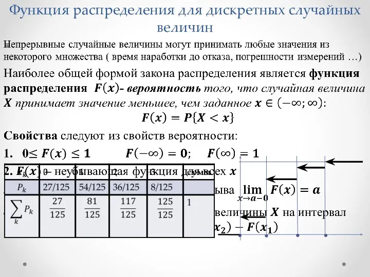 Функция распределения для дискретных случайных величин