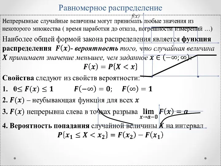 Равномерное распределение f(x)