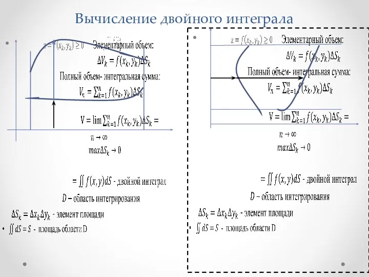 Вычисление двойного интеграла