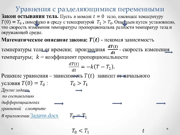 Уравнения с разделяющимися переменными