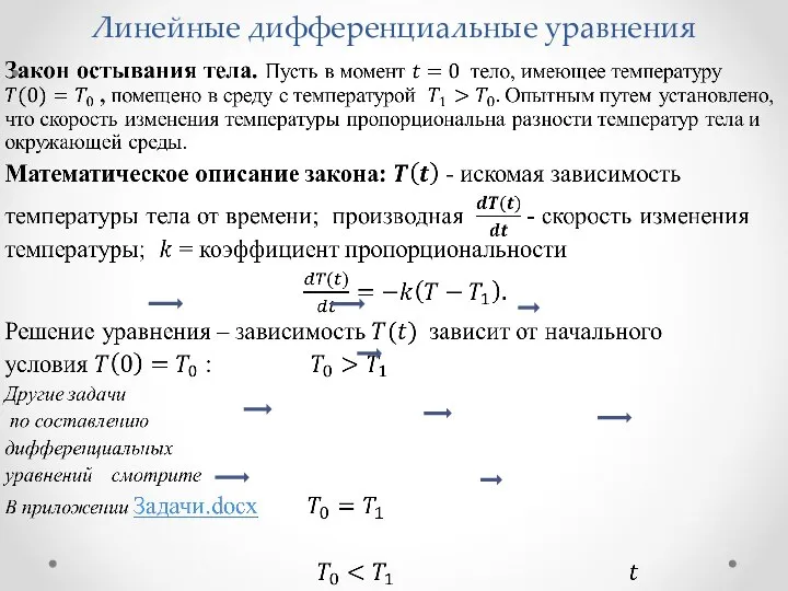 Линейные дифференциальные уравнения