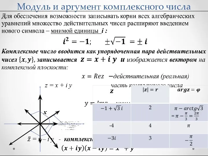 Модуль и аргумент комплексного числа