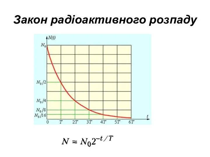 Закон радіоактивного розпаду