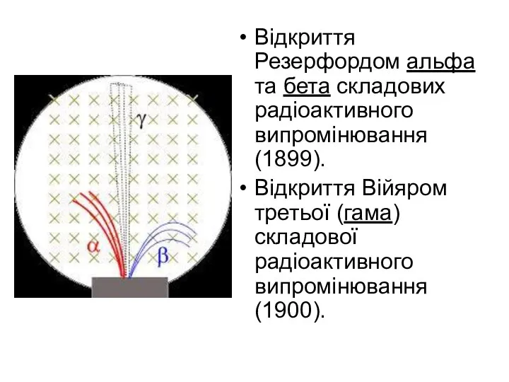 Відкриття Резерфордом альфа та бета складових радіоактивного випромінювання (1899). Відкриття Війяром