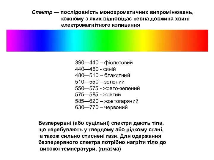 Спектр — послідовність монохроматичних випромінювань, кожному з яких відповідає певна довжина