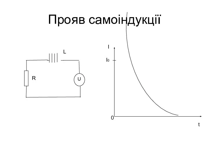 Прояв самоіндукції R L