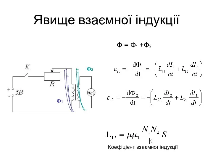 Явище взаємної індукції Ф = Ф1 +Ф2 Ф1 Ф2 Коефіцієнт взаємної індукції