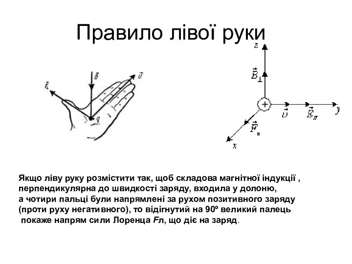 Правило лівої руки Якщо ліву руку розмістити так, щоб складова магнітної