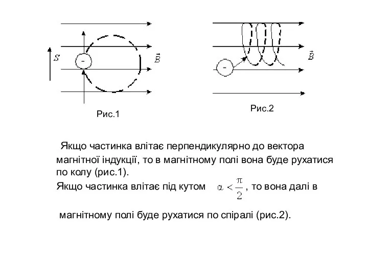 Якщо частинка влітає перпендикулярно до вектора магнітної індукції, то в магнітному