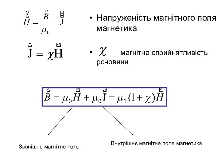 Напруженість магнітного поля магнетика магнітна сприйнятливість речовини Зовнішнє магнітне поле Внутрішнє магнітне поле магнетика