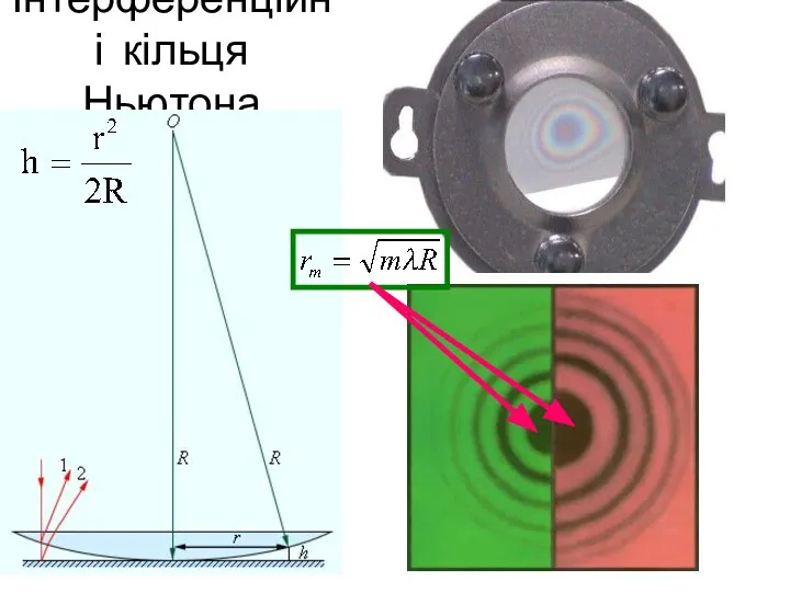 Інтерференційні кільця Ньютона