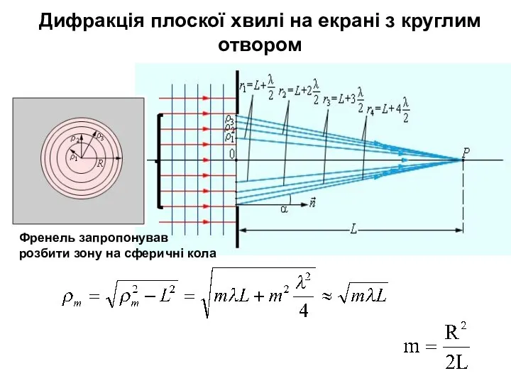 Дифракція плоскої хвилі на екрані з круглим отвором Френель запропонував розбити зону на сферичні кола