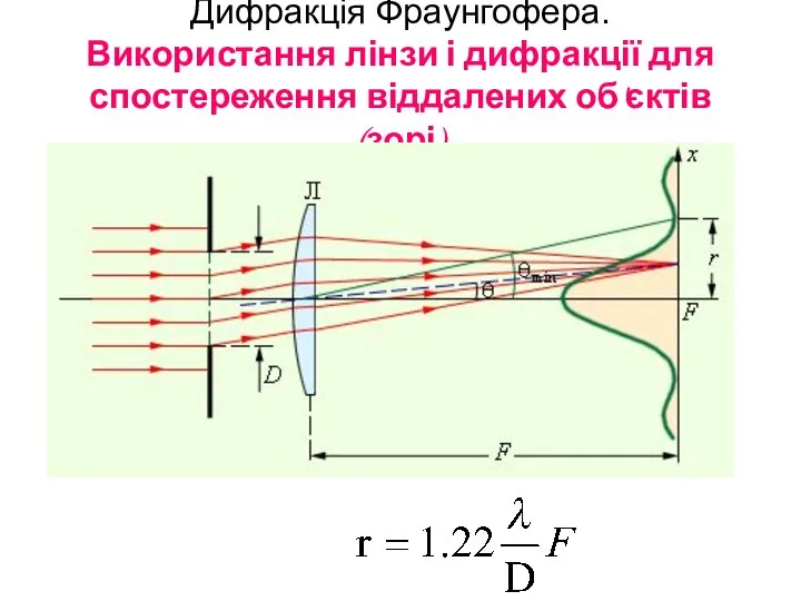 Дифракція Фраунгофера. Використання лінзи і дифракції для спостереження віддалених об'єктів (зорі)