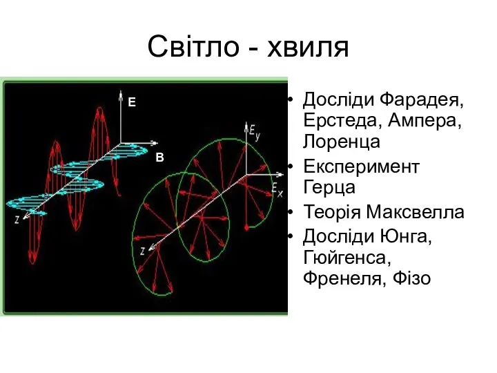 Світло - хвиля Досліди Фарадея, Ерстеда, Ампера, Лоренца Експеримент Герца Теорія