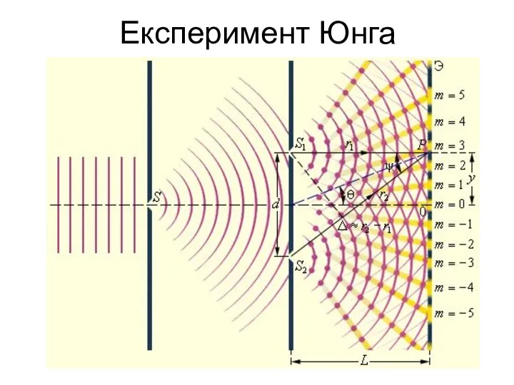 Експеримент Юнга