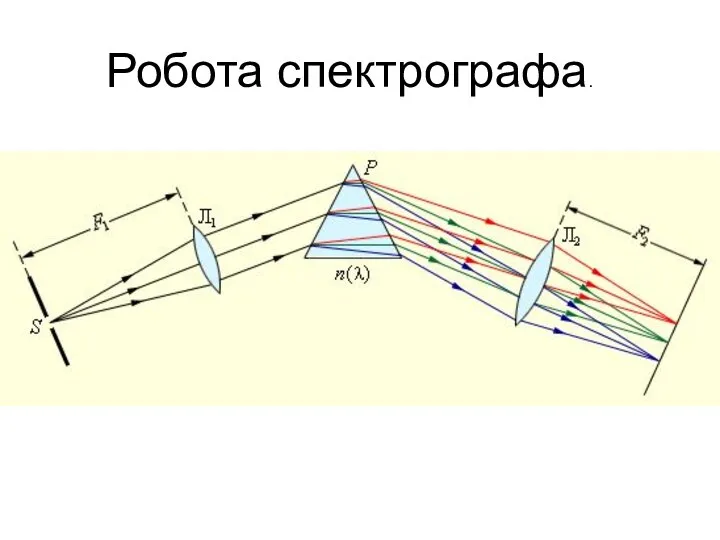 Робота спектрографа.