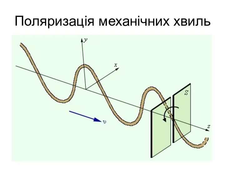 Поляризація механічних хвиль