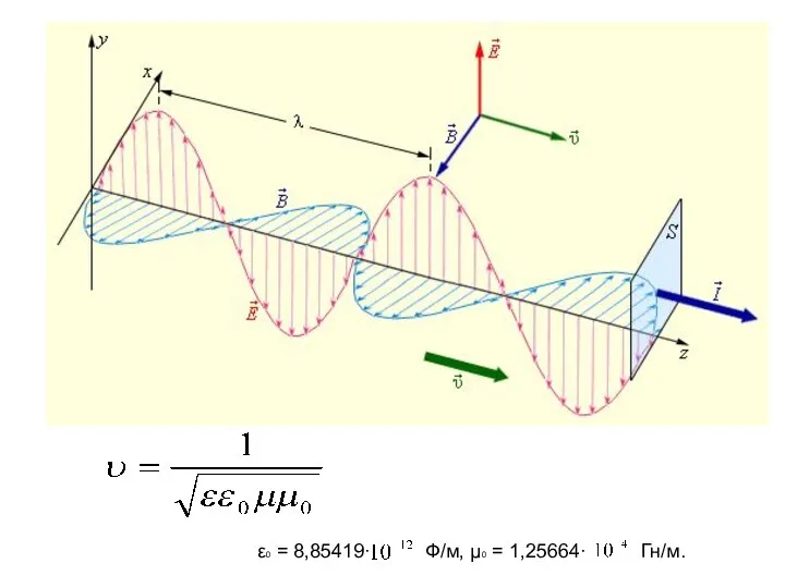 ε0 = 8,85419· Ф/м, μ0 = 1,25664· Гн/м.