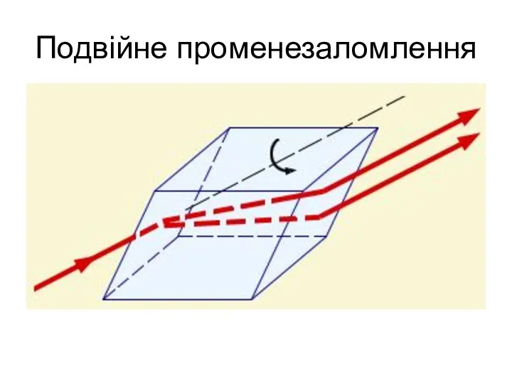 Подвійне променезаломлення