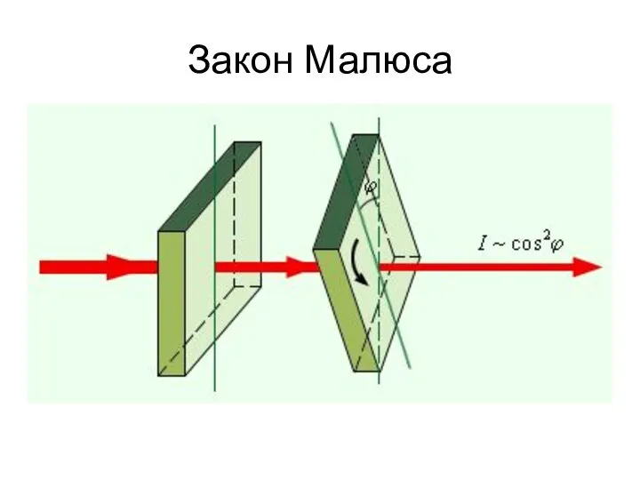 Закон Малюса