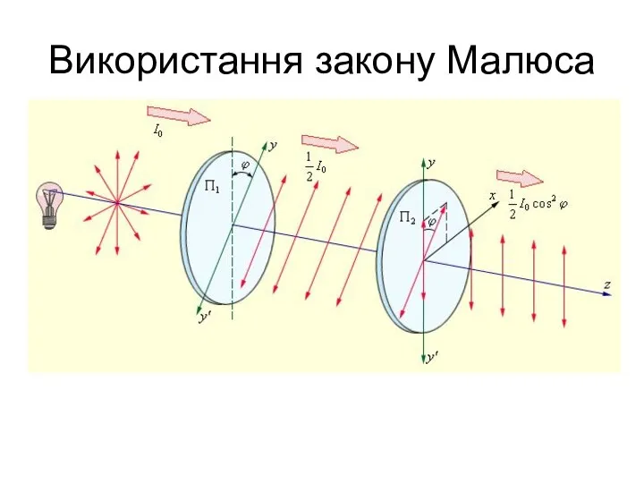 Використання закону Малюса