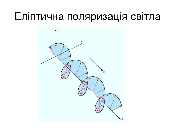 Еліптична поляризація світла