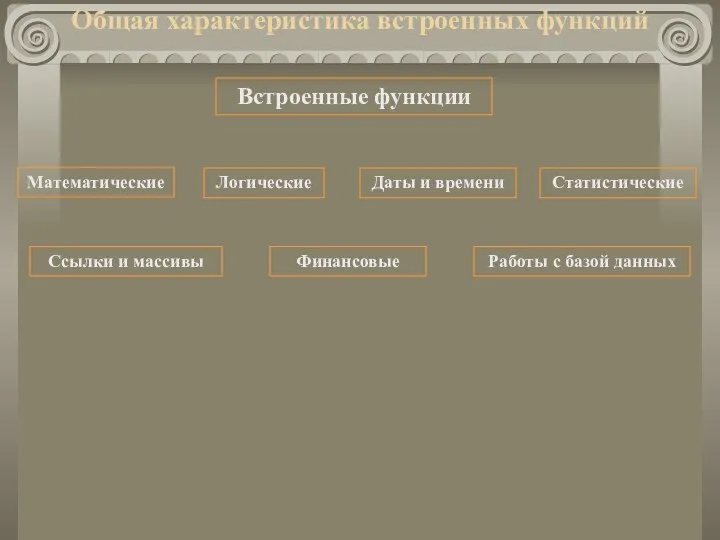 Общая характеристика встроенных функций Встроенные функции Математические Логические Даты и времени