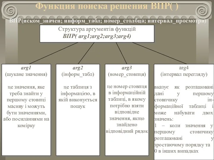 Функция поиска решения ВПР( ) ВПР(иском_значен; информ_табл; номер_столбца; интервал_просмотра)