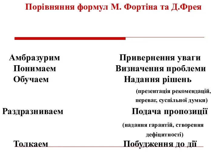 Порівняння формул М. Фортіна та Д.Фрея Амбразурим Привернення уваги Понимаем Визначення