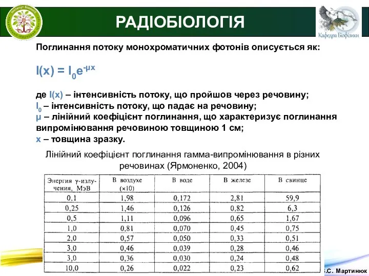 © В.С. Мартинюк РАДІОБІОЛОГІЯ Поглинання потоку монохроматичних фотонів описується як: I(x)