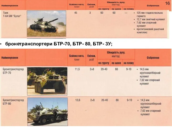 бронетранспортери БТР-70, БТР- 80, БТР- 3У; 16