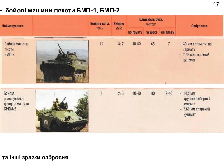 бойові машини пехоти БМП-1, БМП-2 та інші зразки озброєня 17