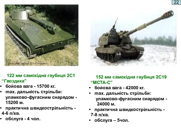 122 мм самохідна гаубиця 2С1 “Гвоздика” бойова вага - 15700 кг.