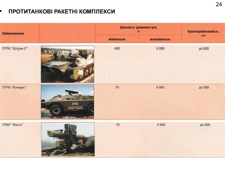 ПРОТИТАНКОВІ РАКЕТНІ КОМПЛЕКСИ 24