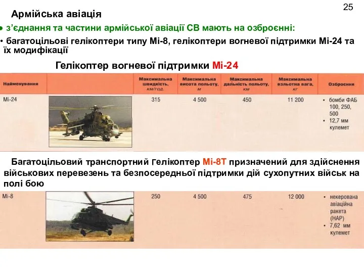 Армійська авіація з’єднання та частини армійської авіації СВ мають на озброєнні: