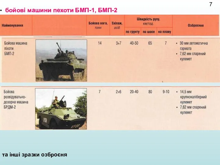 бойові машини пехоти БМП-1, БМП-2 та інші зразки озброєня 7