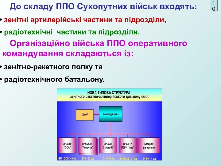 До складу ППО Сухопутних військ входять: зенітні артилерійські частини та підрозділи,