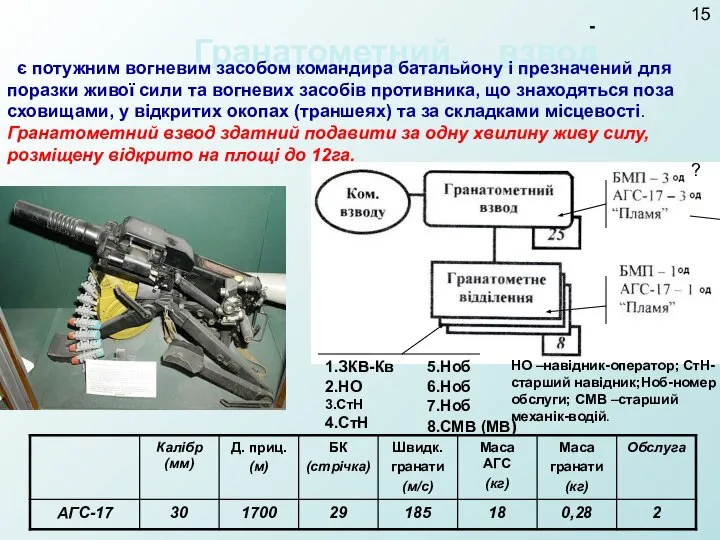 Гранатометний взвод є потужним вогневим засобом командира батальйону і презначений для