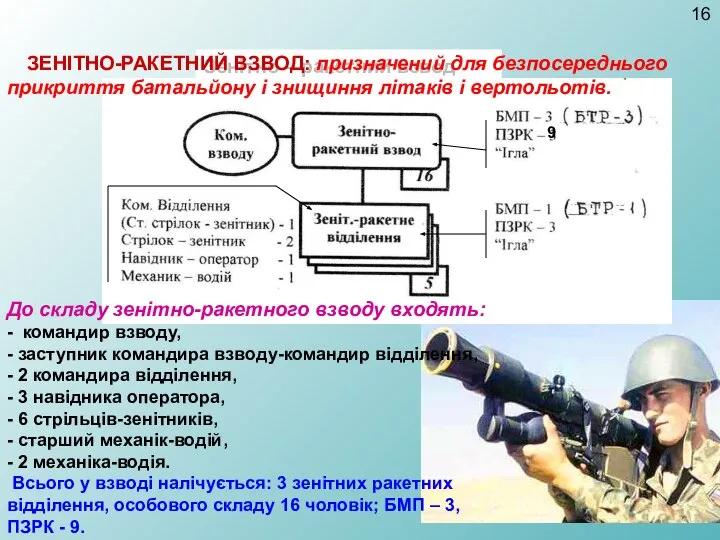 Зенітно – ракетний взвод ЗЕНІТНО-РАКЕТНИЙ ВЗВОД: призначений для безпосереднього прикриття батальйону