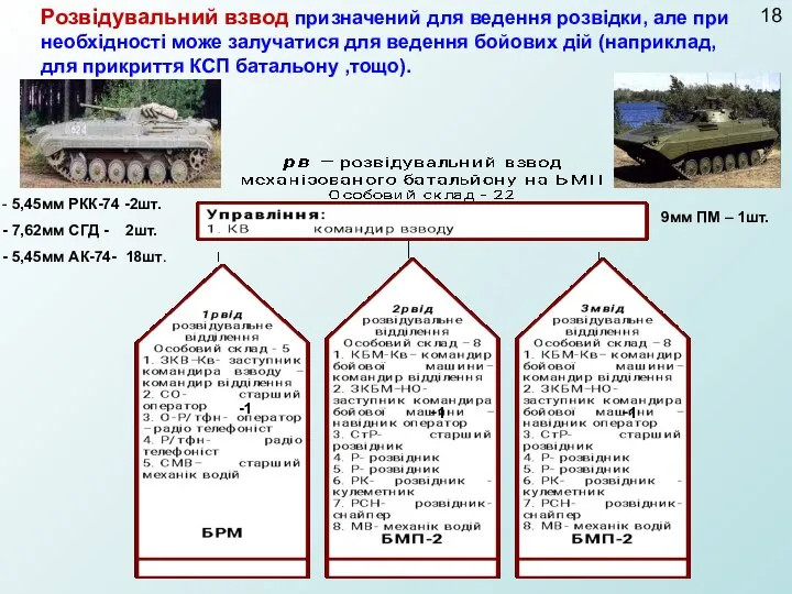 Розвідувальний взвод призначений для ведення розвідки, але при необхідності може залучатися