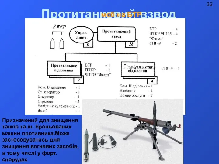 Протитанковий взвод 32 мсб на БТР Призначений для знищення танків та