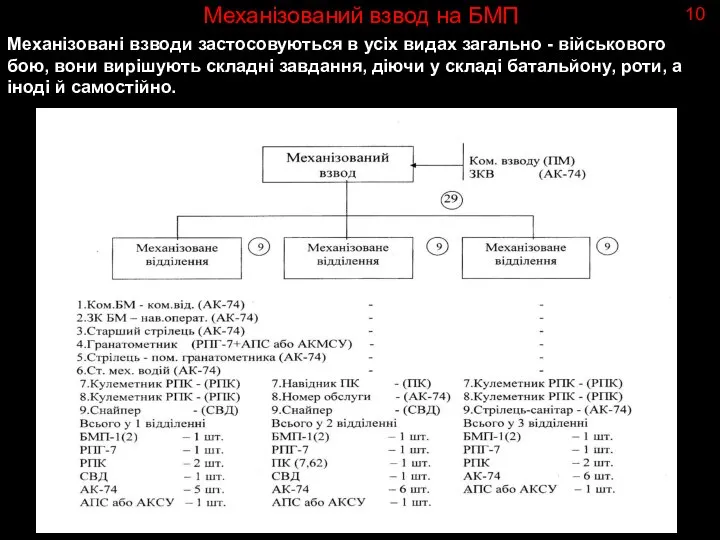 Механізований взвод на БМП Механізовані взводи застосовуються в усіх видах загально