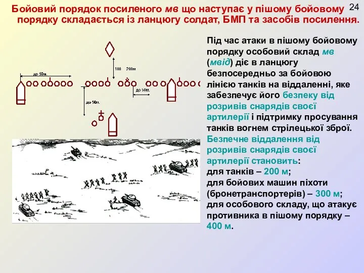 Бойовий порядок посиленого мв що наступає у пішому бойовому порядку складається