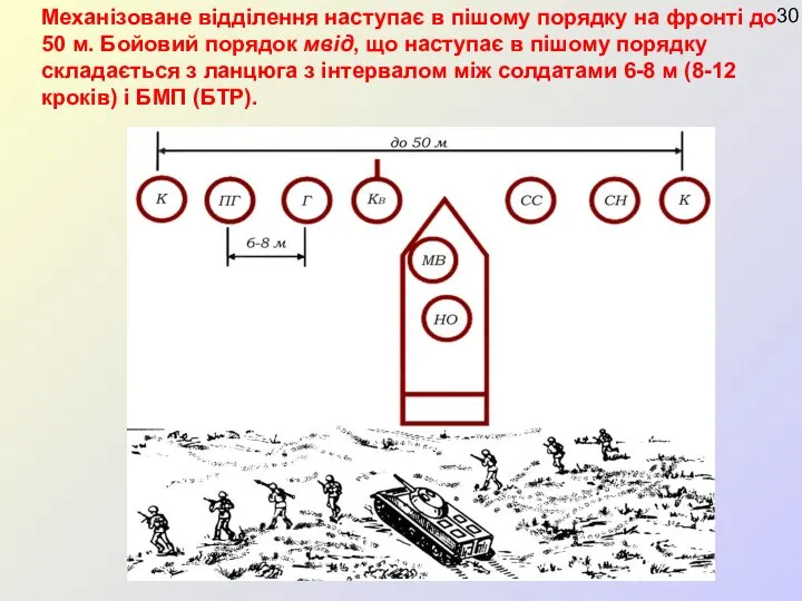 Механізоване відділення наступає в пішому порядку на фронті до 50 м.