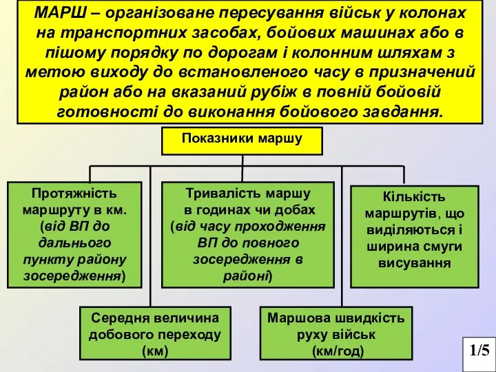 Показники маршу МАРШ – організоване пересування військ у колонах на транспортних