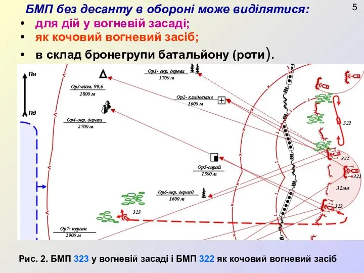 БМП без десанту в обороні може виділятися: для дій у вогневій